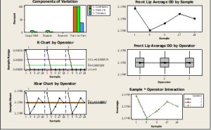 Variation Management – Strategy Guard Solutions Group